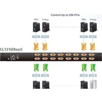 KVM переключатель Aten CL1316N-ATA-RG - Превью изображения №4 — Интернет-магазин Time-Shop