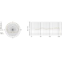 Проводной микрофон RODE PodMic - Превью изображения №9 — Интернет-магазин Time-Shop