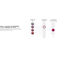 Стиральная машина LG F2V5PS2S - Превью изображения №17 — Интернет-магазин Time-Shop