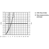Смеситель Hansgrohe Metropol 100 Select 32570000 - Превью изображения №6 — Интернет-магазин Time-Shop