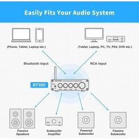 Усилитель мощности Fosi Audio BT30D (24V) - Превью изображения №6 — Интернет-магазин Time-Shop