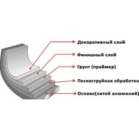 Сковорода Elan Gallery Гармония вкуса 120139 - Превью изображения №2 — Интернет-магазин Time-Shop