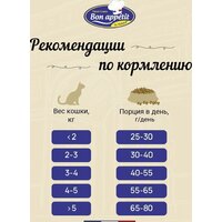 Сухой корм для кошек Bon Appetit Adult Gourmand для привередлевых с лососем и курицей 1.5 кг - Превью изображения №6 — Интернет-магазин Time-Shop