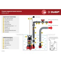 Фекальный насос Зубр НПФ-450-Р - Превью изображения №12 — Интернет-магазин Time-Shop