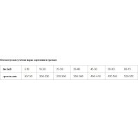 Сухой корм для собак Grandorf Medium & Maxi Breeds Rabbit & Turkey (с кроликом/индейкой) 10 кг - Превью изображения №5 — Интернет-магазин Time-Shop