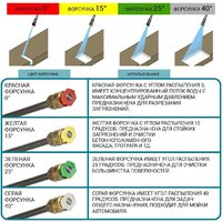 Мойка высокого давления Bort KEX-3500 - Превью изображения №2 — Интернет-магазин Time-Shop