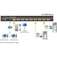 KVM переключатель Aten CL5708IN-ATA-RG - Превью изображения №5 — Интернет-магазин Time-Shop