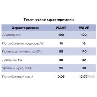 Осевой вентилятор ERA D120 Wave 120C ET - Превью изображения №6 — Интернет-магазин Time-Shop