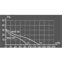 Осевой вентилятор ERA D120 Wave 120C ET - Превью изображения №8 — Интернет-магазин Time-Shop