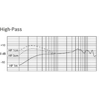 Проводной микрофон Electro-Voice RE520 - Превью изображения №7 — Интернет-магазин Time-Shop