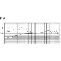 Проводной микрофон Electro-Voice RE520 - Превью изображения №6 — Интернет-магазин Time-Shop