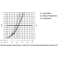 Душевой гарнитур  Hansgrohe Rainfinity 130 3jet 26852700 (белый матовый) - Превью изображения №3 — Интернет-магазин Time-Shop
