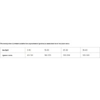 Сухой корм для собак Grandorf Maxi Breeds Turkey (с индейкой) 10 кг - Превью изображения №4 — Интернет-магазин Time-Shop