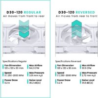 Комплект вентиляторов для корпуса Phanteks D30-120 D-RGB Reversed White Triple PH-F120D30R_DRGB_PWM_WT01_3P - Превью изображения №2 — Интернет-магазин Time-Shop