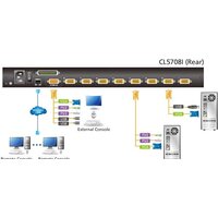 KVM переключатель Aten CL5708IM-ATA-RG - Превью изображения №5 — Интернет-магазин Time-Shop