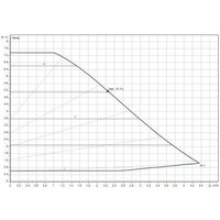 Циркуляционный насос Wilo Yonos Pico 1.0 30/1-8 - Превью изображения №2 — Интернет-магазин Time-Shop