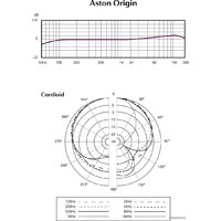Проводной микрофон Aston Origin - Превью изображения №7 — Интернет-магазин Time-Shop