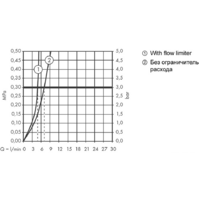 Смеситель Hansgrohe Talis E 71716670 (черный матовый) - Превью изображения №5 — Интернет-магазин Time-Shop