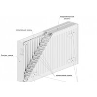 Стальной панельный радиатор Лемакс Valve Compact 11 500x1400 - Превью изображения №2 — Интернет-магазин Time-Shop