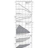 Циркуляционный насос Wilo Yonos MAXO 40/0.5-16 - Превью изображения №2 — Интернет-магазин Time-Shop