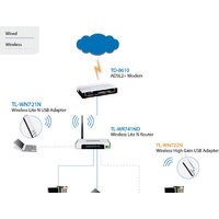 Wi-Fi адаптер TP-Link TL-WN722N - Превью изображения №2 — Интернет-магазин Time-Shop
