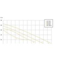 Насосная станция Unipump Акваробот JET 80 S-24 - Превью изображения №4 — Интернет-магазин Time-Shop