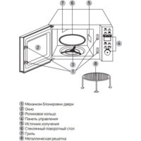 Микроволновая печь BBK 20MWG-732T/B-M - Превью изображения №3 — Интернет-магазин Time-Shop