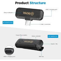 Радиосистема BOYA BY-WM3T2-U2 - Превью изображения №2 — Интернет-магазин Time-Shop