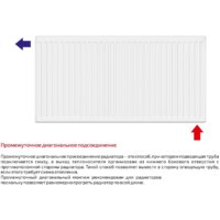 Стальной панельный радиатор Лемакс Valve Compact 33 500x700 - Превью изображения №4 — Интернет-магазин Time-Shop