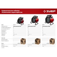 Электрическая тепловая пушка Зубр Мастер ТПК-2Р - Превью изображения №10 — Интернет-магазин Time-Shop