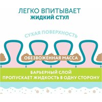 Подгузники Lovular Hot Wind NB 0-4 кг 429717 (18 шт) - Превью изображения №6 — Интернет-магазин Time-Shop