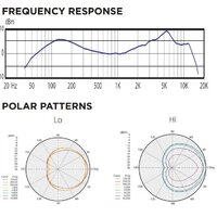 Проводной микрофон Audix i5 - Превью изображения №5 — Интернет-магазин Time-Shop