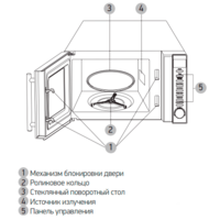 Микроволновая печь BBK 20MWG-733T/BS-M - Превью изображения №4 — Интернет-магазин Time-Shop