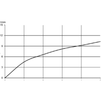 Смеситель Kludi Steel 44851F860 - Превью изображения №3 — Интернет-магазин Time-Shop