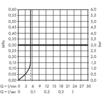 Смеситель Hansgrohe Talis E 71707000 - Превью изображения №5 — Интернет-магазин Time-Shop