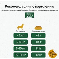 Сухой корм для собак Natura Wild Tiny Prairie беззерновой для собак миниатюрных пород с лососем, тунцом и индейкой (2 кг) - Превью изображения №7 — Интернет-магазин Time-Shop
