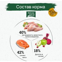 Сухой корм для собак Natura Wild Tiny Prairie беззерновой для собак миниатюрных пород с лососем, тунцом и индейкой (2 кг) - Превью изображения №3 — Интернет-магазин Time-Shop