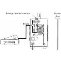 Аппарат плазменной резки Power CUT 50HF - Превью изображения №5 — Интернет-магазин Time-Shop