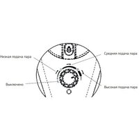 Паровая швабра StarWind SSM5575 (золотистый/темно-серый) - Превью изображения №3 — Интернет-магазин Time-Shop