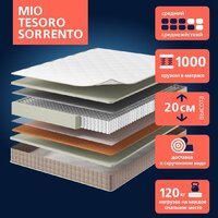 Mio Tesoro Sorrento 120x190