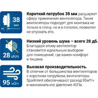 Осевой вентилятор Sparkvent MZ-100 HW MZ04D-W - Превью изображения №6 — Интернет-магазин Time-Shop