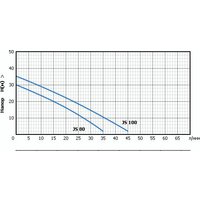 Самовсасывающий насос Unipump JS 80 - Превью изображения №3 — Интернет-магазин Time-Shop