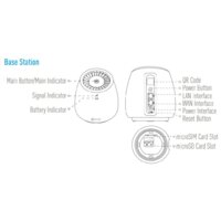 Базовая станция Ezviz WLB - Превью изображения №3 — Интернет-магазин Time-Shop