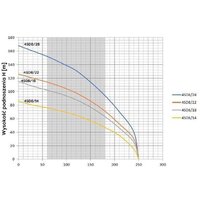 Скважинный насос OMNIGENA 4SD8/18 (380В, с кабелем 20м) - Превью изображения №2 — Интернет-магазин Time-Shop