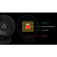 Система жидкостного охлаждения для процессора Arctic Liquid Freezer III 360 A-RGB Black ACFRE00144A - Превью изображения №16 — Интернет-магазин Time-Shop