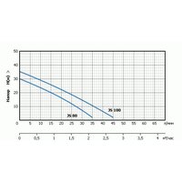 Насосная станция Unipump Акваробот JS 80 - Превью изображения №4 — Интернет-магазин Time-Shop