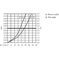 Смеситель без скрытого механизма Hansgrohe Metris 31454000 - Превью изображения №3 — Интернет-магазин Time-Shop