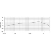 Проводной микрофон BOYA BY-BM2021 - Превью изображения №6 — Интернет-магазин Time-Shop