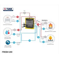 Бойлер косвенного нагрева S-Tank Fresh 200 - Превью изображения №2 — Интернет-магазин Time-Shop