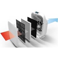 Очиститель воздуха Haus & Luft HL-OP-20 - Превью изображения №2 — Интернет-магазин Time-Shop